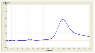 2����@�O���t