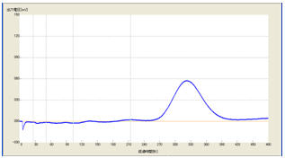 1�T�Ԍ�@�O���t