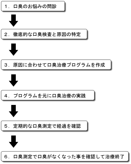 ���L���Â̗���@�}