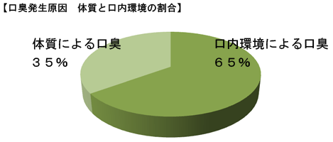 ���L�����@�̎��ƌ������̊���