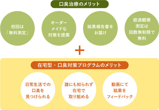 ���L���Ẫ����b�g�ƍݑ�^�E���L�΍�v���O�����̃����b�g�}