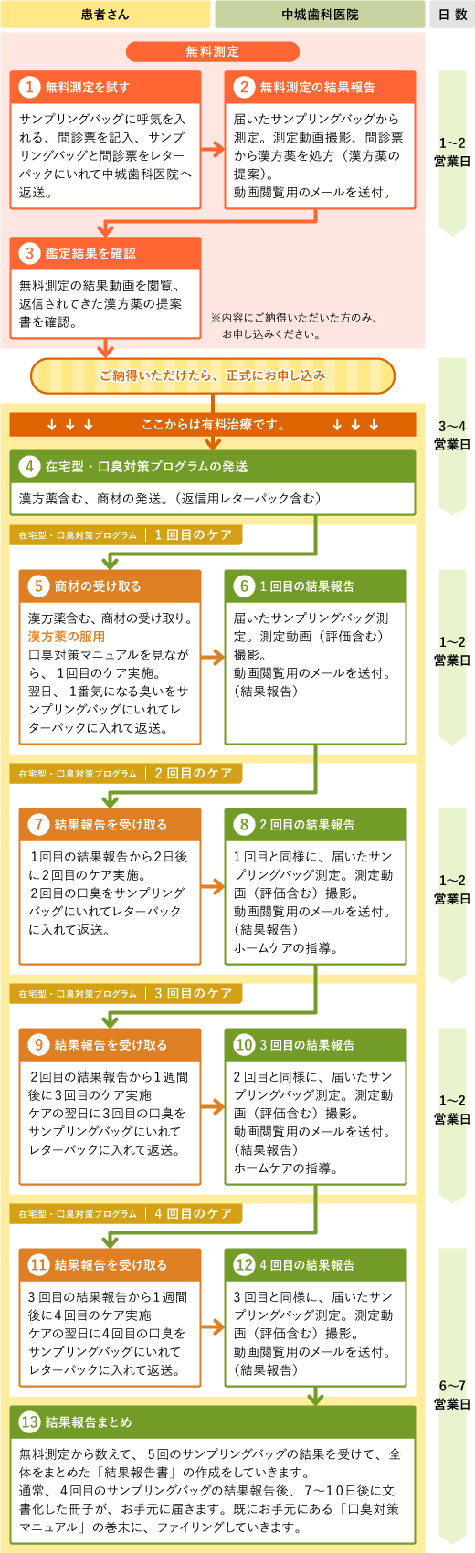 �ݑ�^�E���L�΍�v���O�����̗���