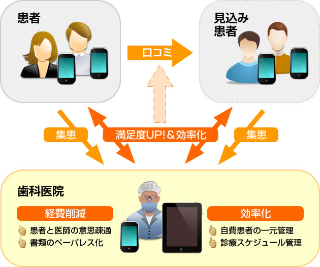 集患と効率化イメージ