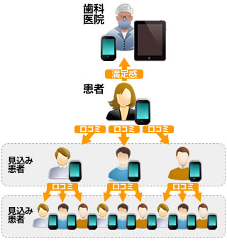 口コミイメージ